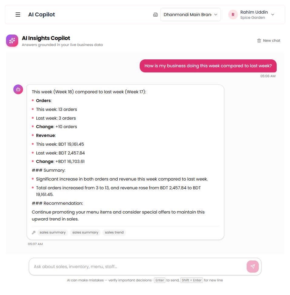 AI Copilot