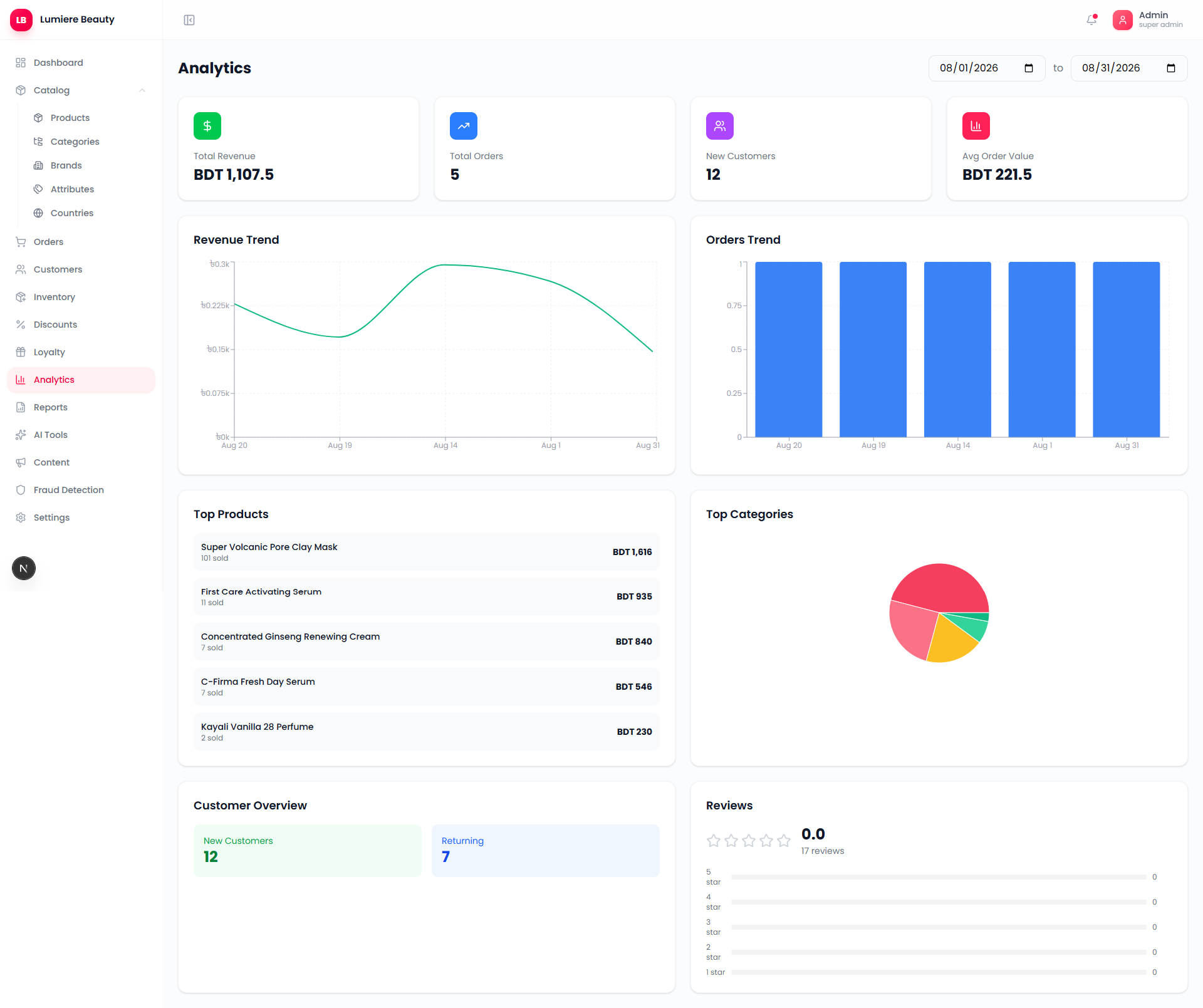 Admin Analytics